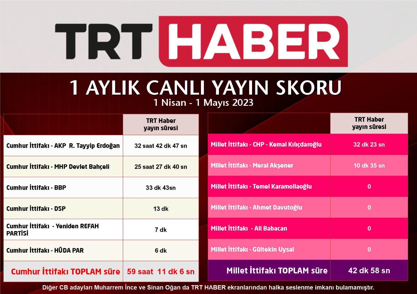 AKP lobicisi TRT – Faruk Bildirici